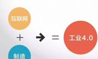 工業4.0 大數據崛起重塑商業社會