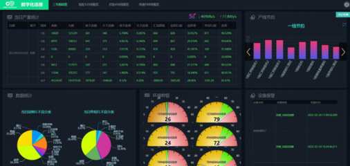 產(chǎn)品與解決方案