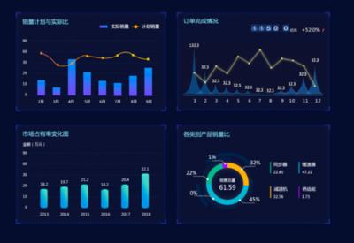 大數(shù)據(jù)可視化 UI中國用戶體驗設計平臺的創(chuàng)新實踐