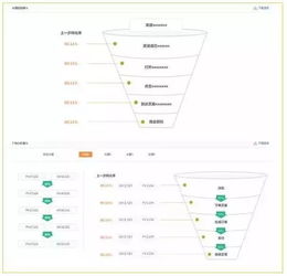 如何快速全面建立自己的大數(shù)據(jù)知識體系