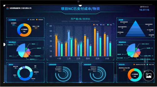 數(shù)據(jù)驅(qū)動發(fā)展 沈陽騰越的信息化轉(zhuǎn)型之路