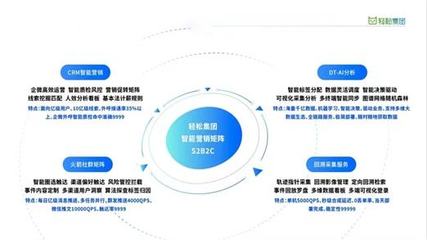 三年登頂健康險頭部平臺，輕松集團如何借力大數(shù)據(jù)實現(xiàn)彎道超車