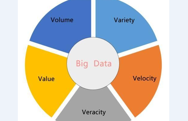 大數據認知 從產品經理視角看數據驅動決策