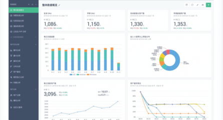 真準網數據 引領大數據用戶行為分析的創新產品