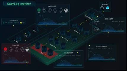 余額寶11.11 基于日志數據分析的高效運維實踐