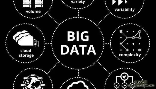 大數(shù)據(jù)時代的會計(jì)與審計(jì) 六大發(fā)展趨勢深度解析