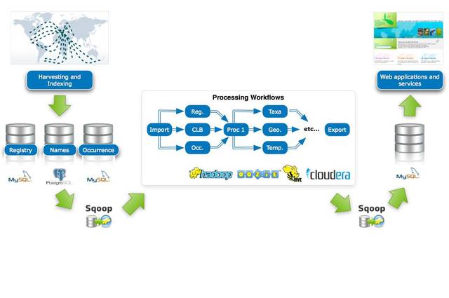 數(shù)據(jù)為刃 大數(shù)據(jù)賦能現(xiàn)代軍事的革命性收益